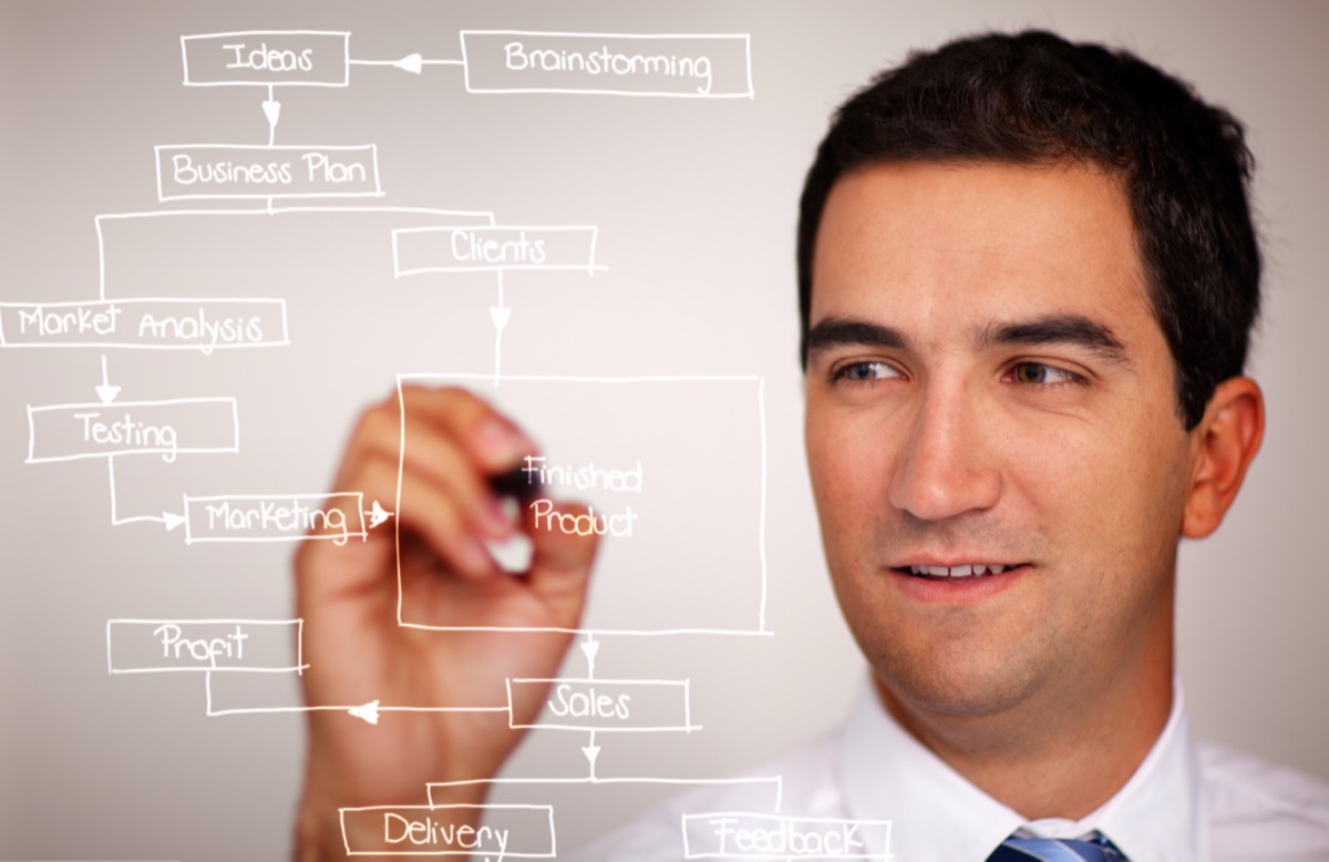 Founders whiteboarding an open-source business model
