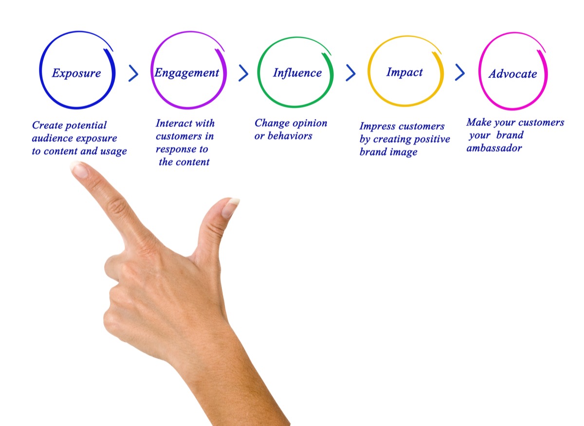 A marketing team reviewing an ad campaign with a model release form